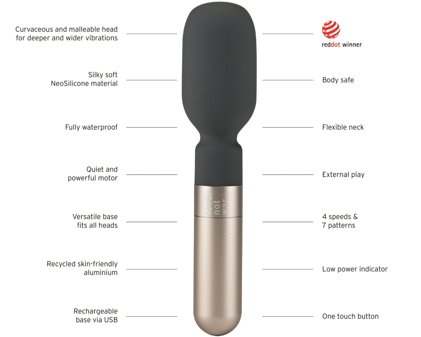 Interchangeable wand style vibrator